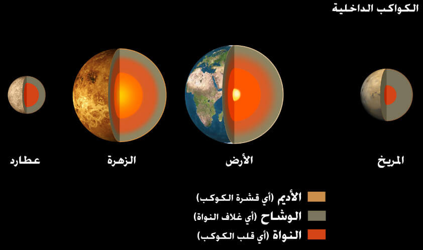 مفاهيم عن المجموعة الشمسية 2